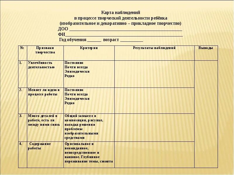 Программа наблюдение за детьми. Карта наблюдения за учеником. Карта наблюдения за ребенком в детском саду. Карта наблюдения поведение. Карта педагогического наблюдения.