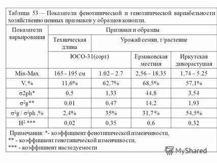 Сравнительная таблица генотипической и фенотипической