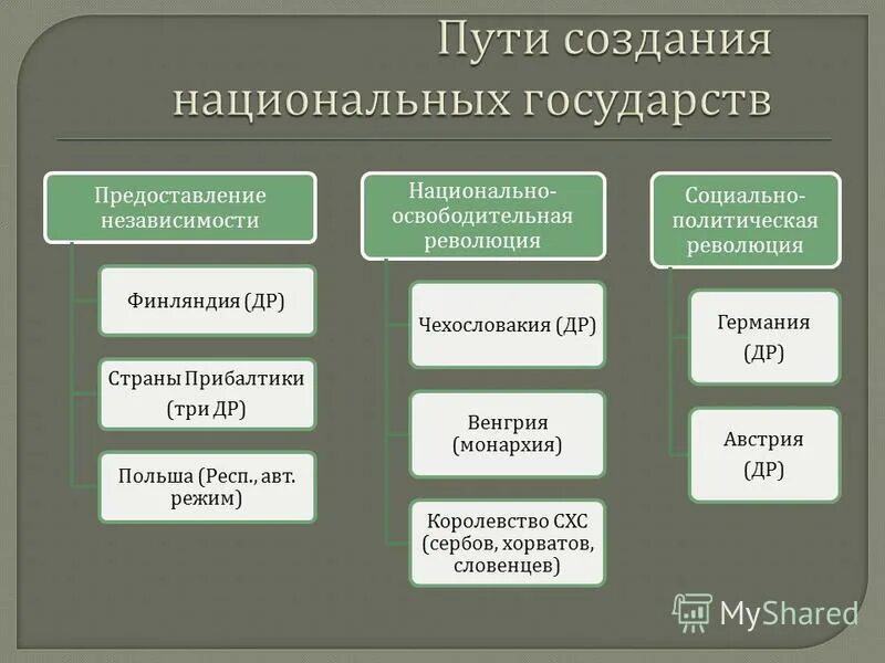 Национальное государство кратко