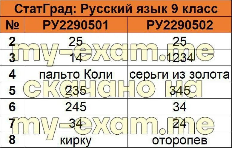 Статград 2021 математика. Вариант огэ русский язык 2023 статград. Статград русский язык 11 класс 2020. Вариант огэ русский язык 2023 статград. Статград русский язык 11 класс.