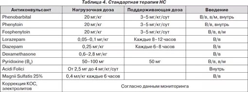 0 5 мг кг. Как понять дозу 10 мг/кг. 10 Мг/кг массы тела. Дозировка 5мг. Мг/кг/сут.