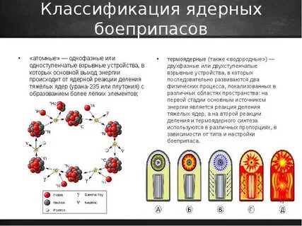 Классификация ядерного оружия