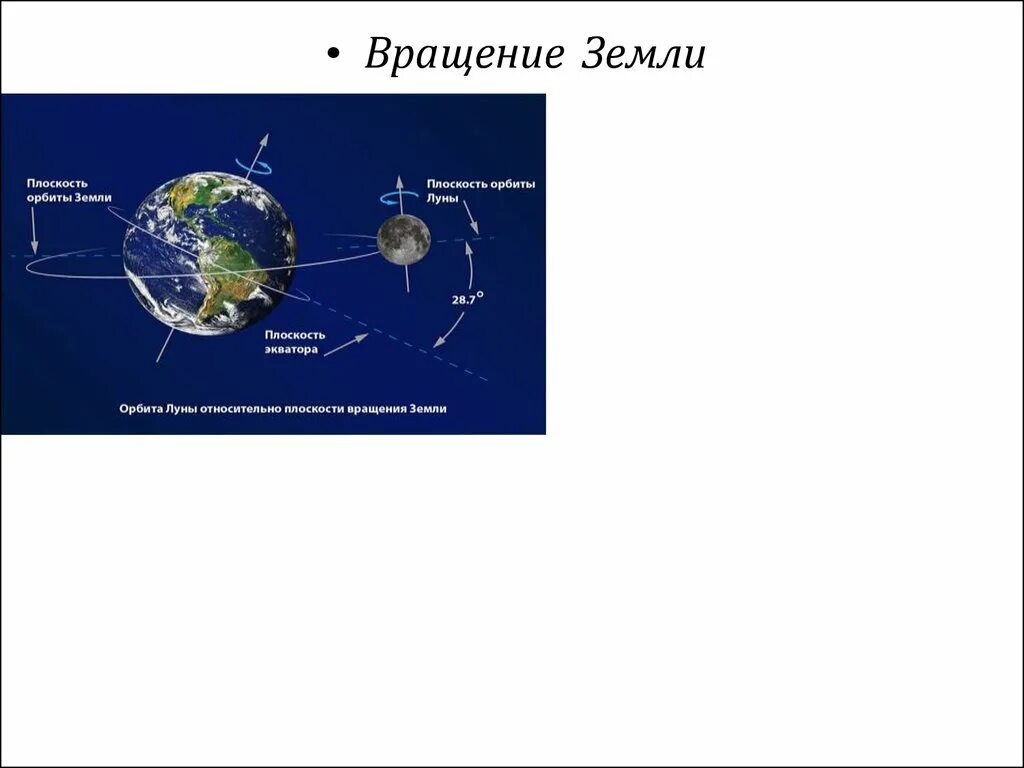 Плоскость орбиты. Орбита земли. Наклон оси вращения земли. Наклон земли к плоскости орбиты. Обороты луны вокруг земли за сутки