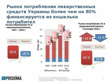 Потребление рынка
