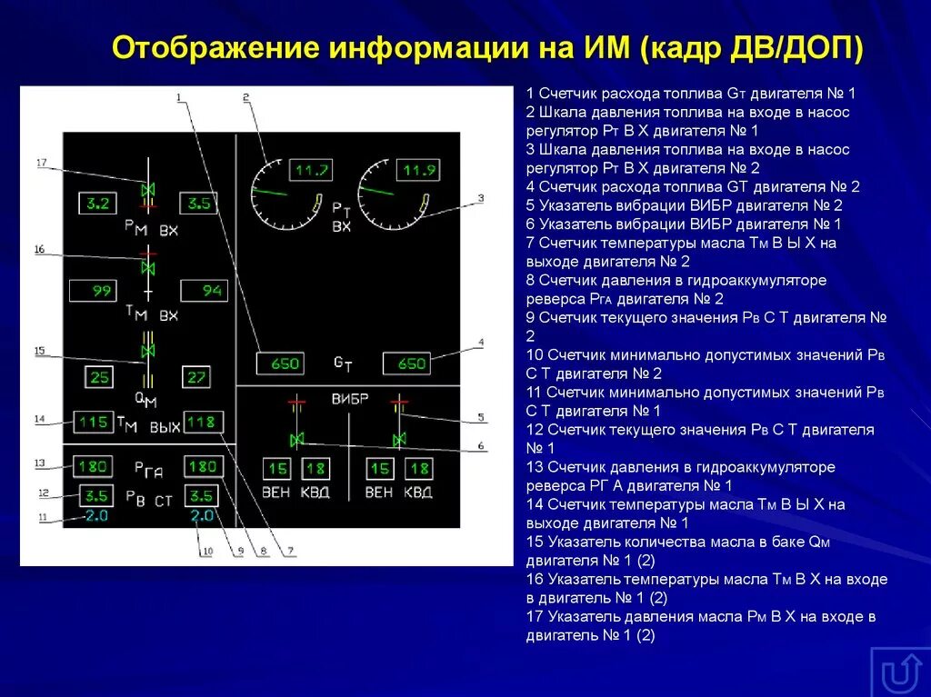 Методы отображения информации. Отображение информации. Система отображения информации. Индикация работы двигателя. Система коллективного отображения информации.