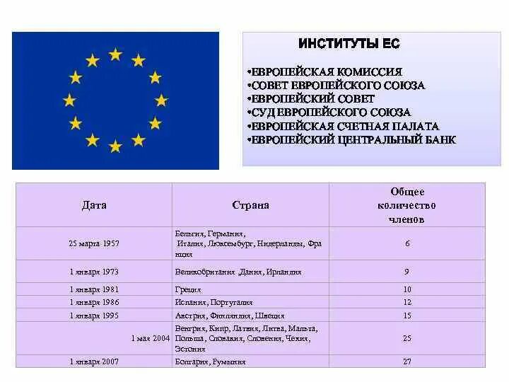 Каковы условия вступления в евросоюз. Минусы евросоюза. минусы вступления в ес. минусы вступления в евросоюз. плюсы вступления в ес.