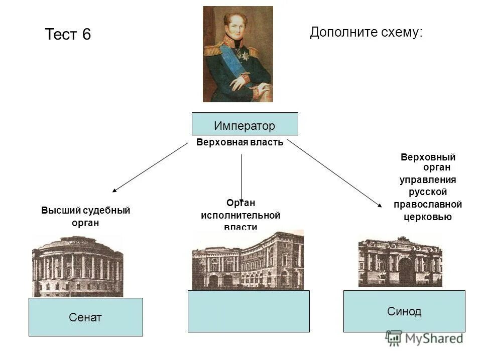 Архиерейский собор 2020. Синод высший орган управления церковью. 1721 учреждение святейшего синода. Зарубежная церковь московского патриархата синод. 1721 год синод.