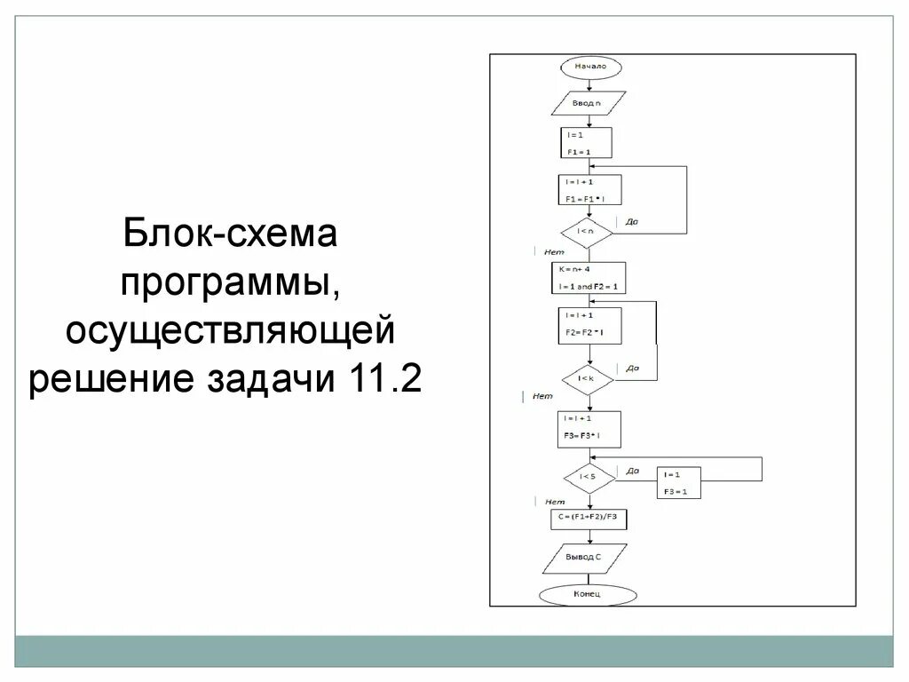 Блоки для блок схемы программ. Блок схема программного обеспечения. Логическая блок схема программы. Блок схема программы пример.