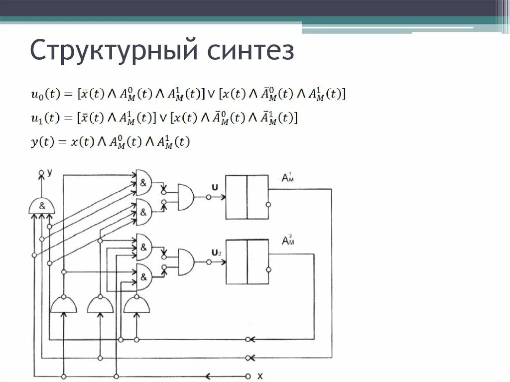 Задачи структурного синтеза. Структурная схема механизма тмм. Дети и графы книга. Структурный анализ плоских механизмов по ассуру. Синтезировать задачи.