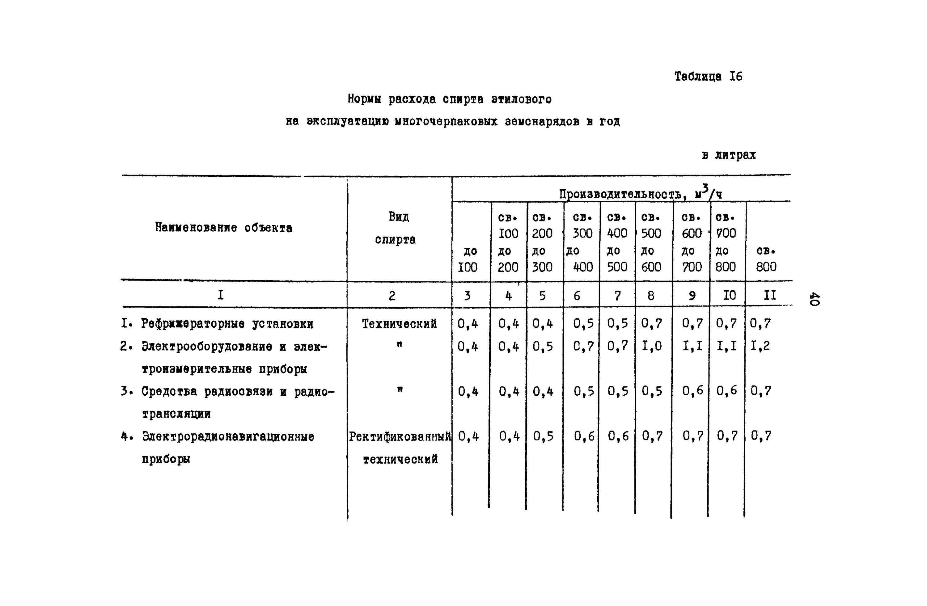 Нормы расхода спирта в ЛПУ. Расход спирта этилового 95 списывается в. Норма списания 96 - градусного спирта на обработку ампулы:. Нормы расхода этилового спирта в бак лаборатории. Нормативы потребления этилового спирта для учреждений здравоохранения