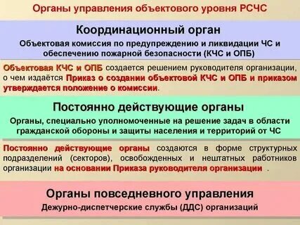 Состав органов повседневного управления