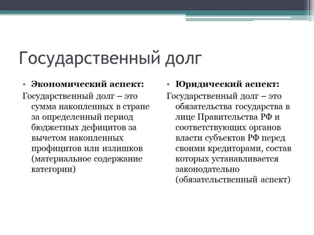 Возникновение государственного долга. Государственный долг. Государственный долго. Государственный долг стран. Виды государственного долга.