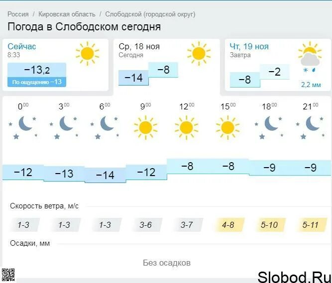 Прогноз погоды слободской на 10 дней точный. Погода в Слободском. Погода Слободской. Погода в Слободском Кировской. Погода в Слободском Кировской области.