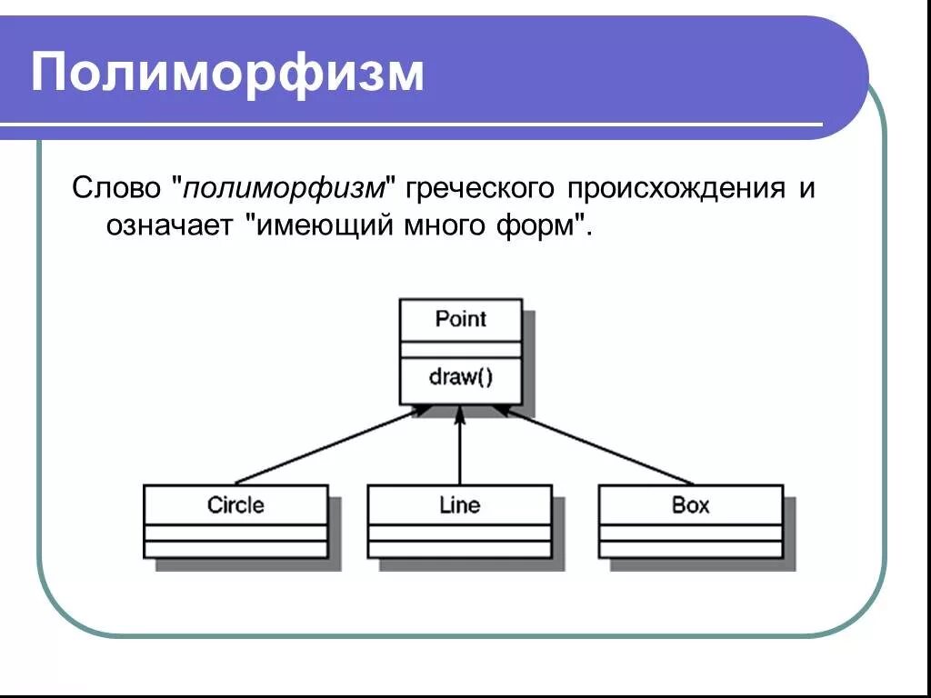 Полиморфизм питон. Полиморфизм это в программировании схема. Объектно-ориентированное программирование полиморфизм. Полиморфизм ООП. Полеморфиземв программировании.