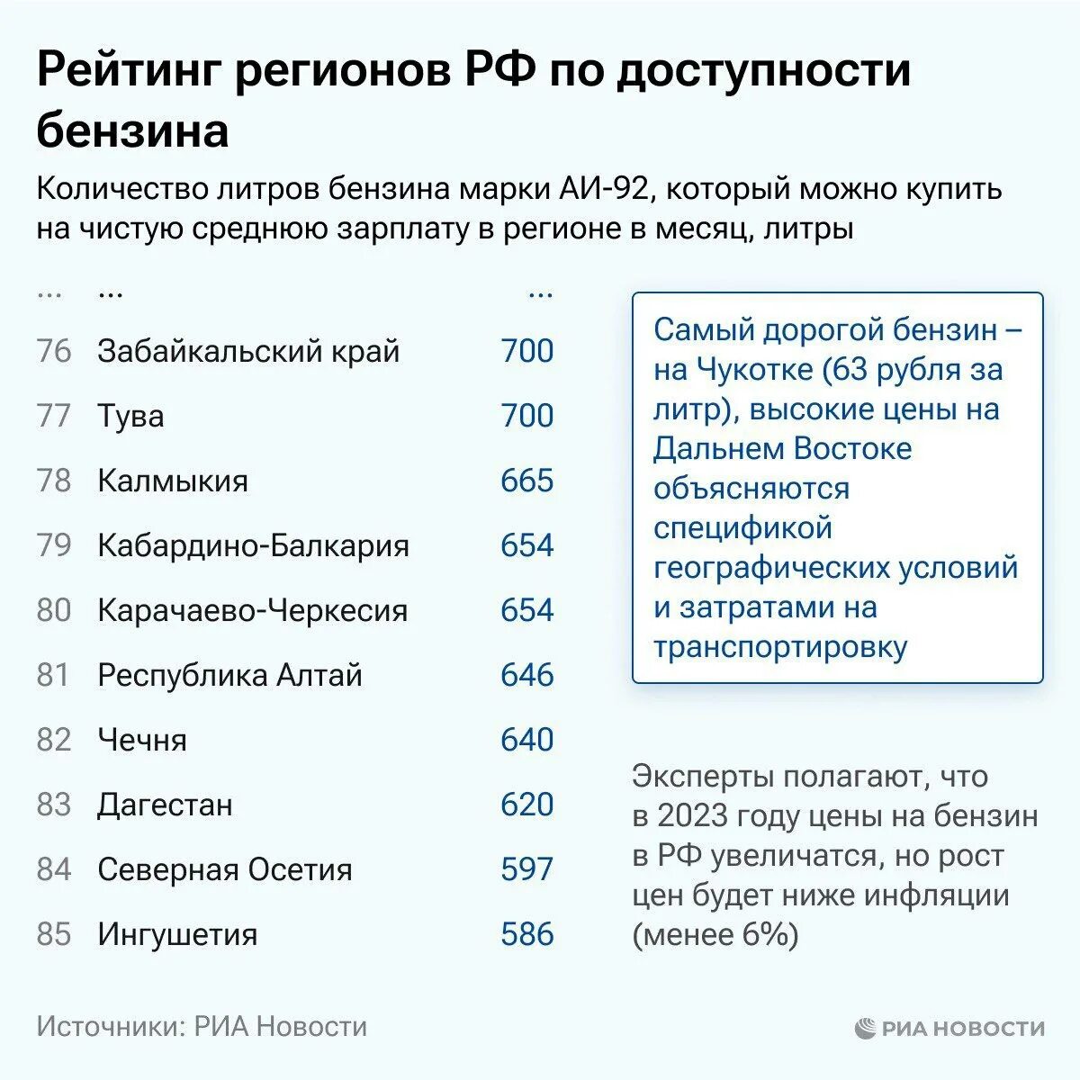 Регионы России список. Рейтинги РИА новости 2023. Самая большая зарплата в России. Рейтинг риа новости