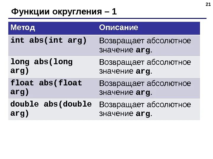 Функция int x. Функции INT, ABS. C# функции округления. Float java диапазон. Описание integer.