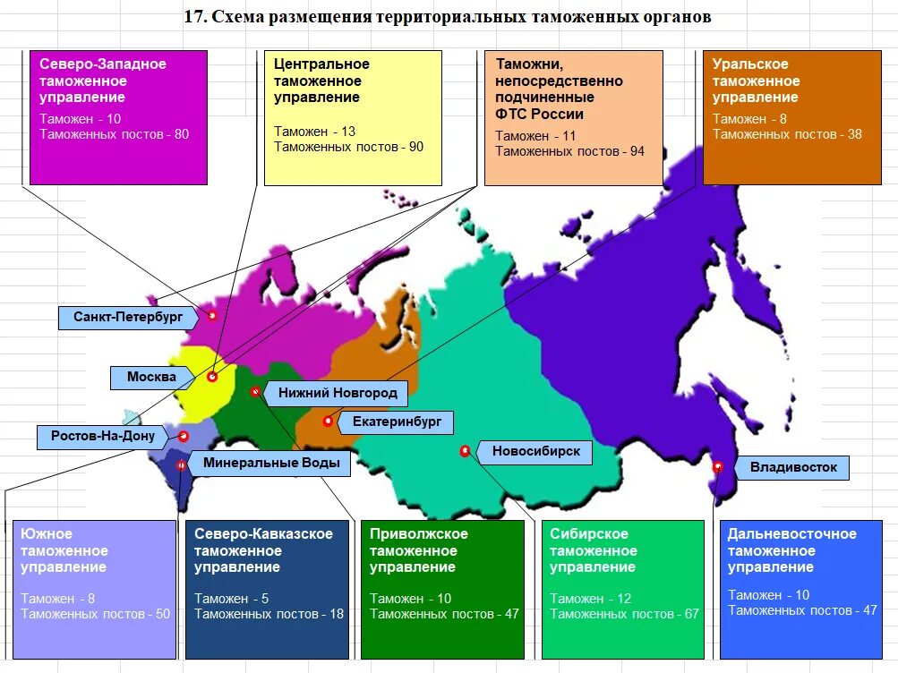 Таможенные управления россии