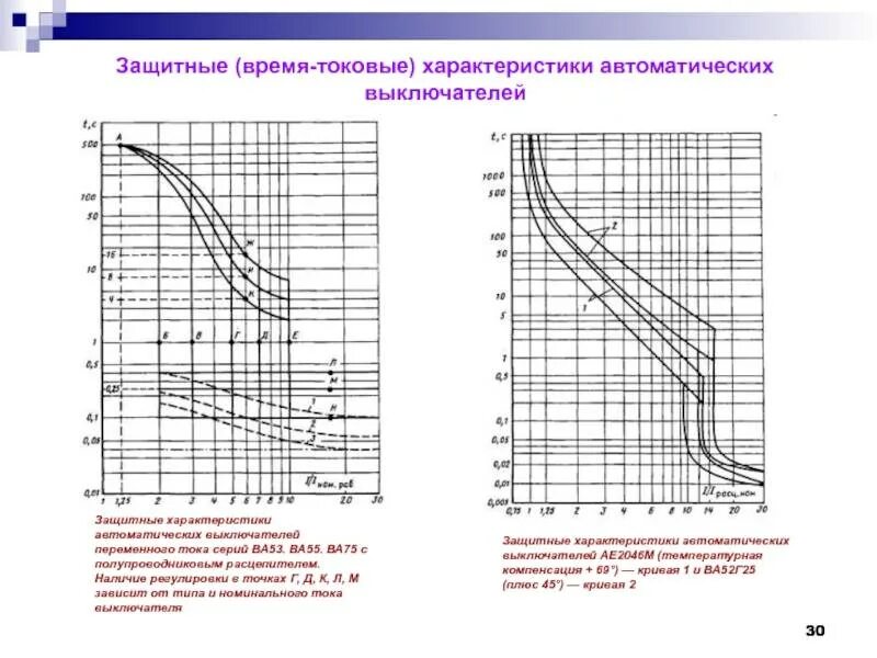 Токовые характеристики автоматов ае1031. Автоматы 203 токовые характеристики. Автоматический выключатель а3114 время токовая характеристика. Автомат а3144 токовые характеристики. Ток времени отключения