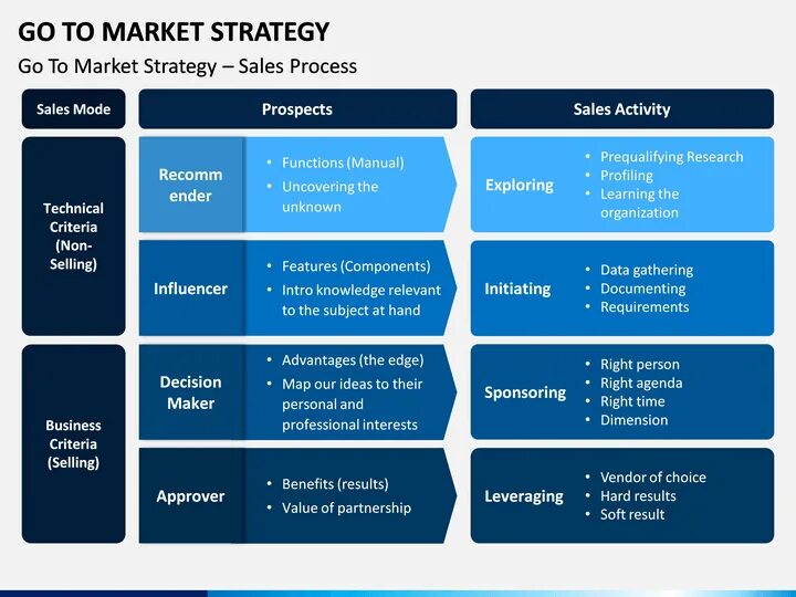 Go to market стратегия. Go to market стратегия. Слайд go to market strategy. Go to market strategy. Go to market стратегия.
