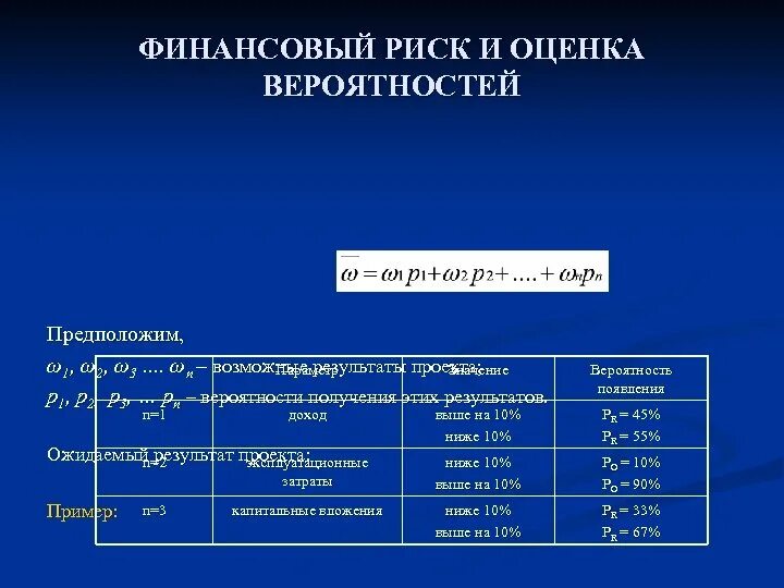 Вероятнее предположить. Оценка финансового риска. Финансовый риск оценка. Финансовый риск формула. Сальдо при оценки эффективности проекта.