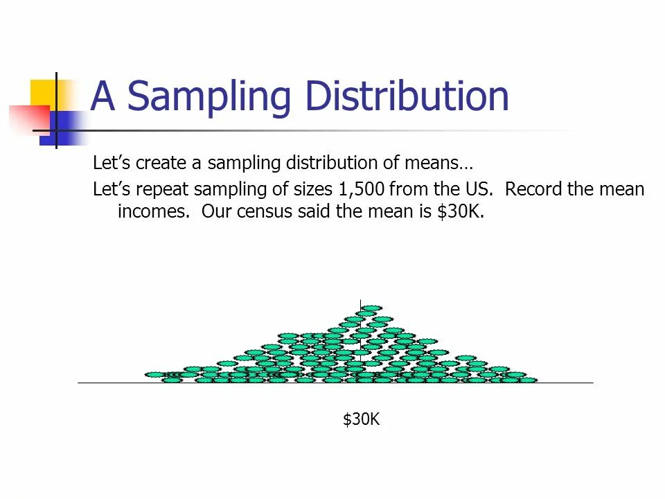 Sample meaning. Sampling distribution. Sampling distribution of the Sample mean. Means of distribution of promotion картинки.