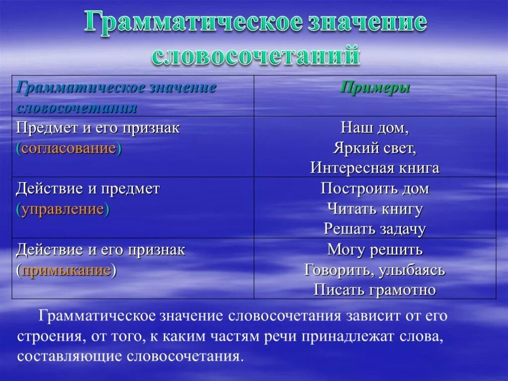 Значения словосочетаний 8 класс. Грамматическое значение словосочетаний. Грамматическое значение словосоч. Значение словосочетания. Строение и грамматическое значение словосочетаний.