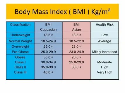 Body method