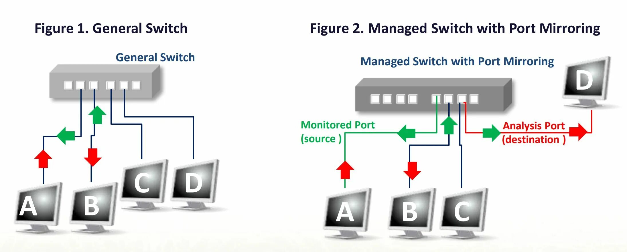 Span порт. Зеркалирование портов. Mikrotik зеркалирование портов. Параметры зеркалирования портов. Зеркалирование портов на SRX.