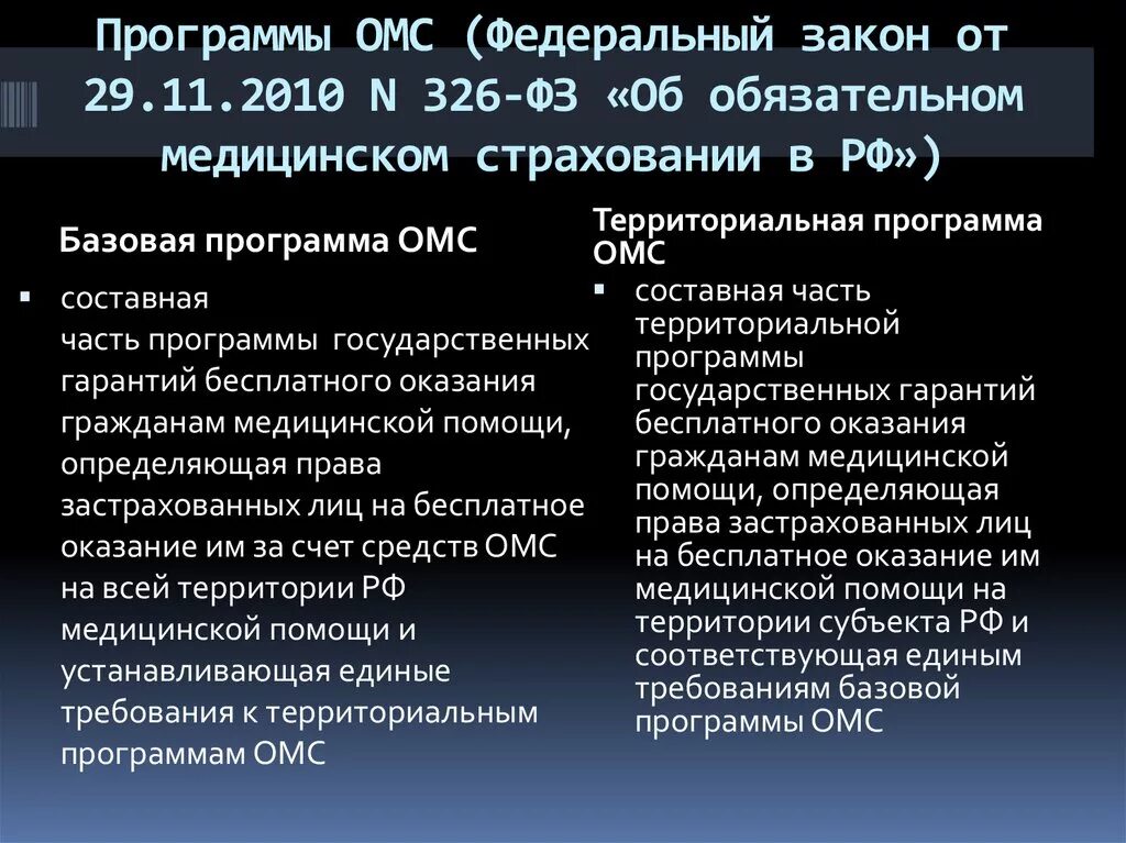 326 фз 2023. Закон 326-ФЗ. Закон об обязательном медицинском страховании. ФЗ об ОМС. ФЗ от 29.11.2010 326-ФЗ об обязательном медицинском страховании в РФ.