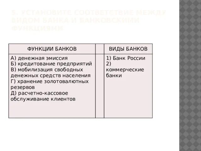 Коммерческие банки функции егэ