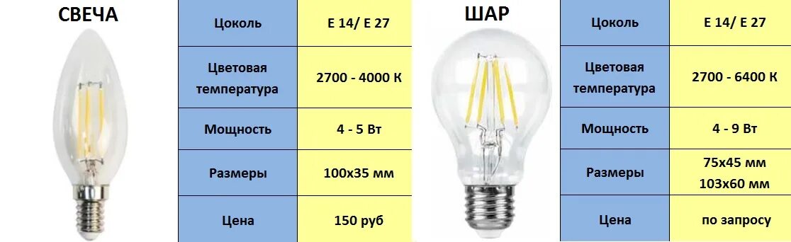 мощности ламп энергосберегающих 60 вт. Rexant для светодиодных панелей 606-301. Asd/inhome св-к встраиваемый mr16r-c металл под лампу jcdr gu5. световой поток лампы накаливания 150 вт. лампа экономка е27 шар 40вт.