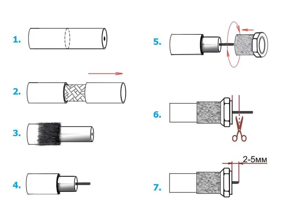 Как соединить телевизионный кабель между собой. Как правильно установить f разъём на антенный кабель. Как подключить коаксиальный кабель к разъему. Монтаж f разъема коаксиального кабеля. Как разделать антенный кабель под f разъем.
