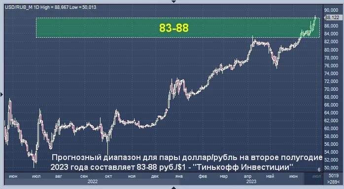 Курс цб на 29.02 2024. График валют. Курс доллара. Курс рубля к доллару. Курс доллара на сегодня.