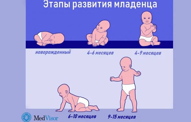 В каком возрасте можно сажать девочку. Во сколько месяцев можно сажать мальч. этапы развития младенца. во сколько месяцев можно присаживать ребенка. во сколько месяцев можно присаживать мальчиков.
