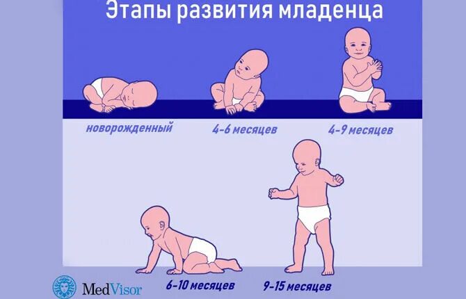 Во сколько месяцев сажают ребенка мальчика