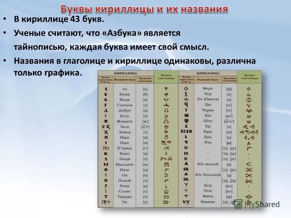 Декодирование информации осуществляется в. Два подхода к измерению информации. Кодировка и декодировка информации. Русский алфавит. Алфавит по буквам.