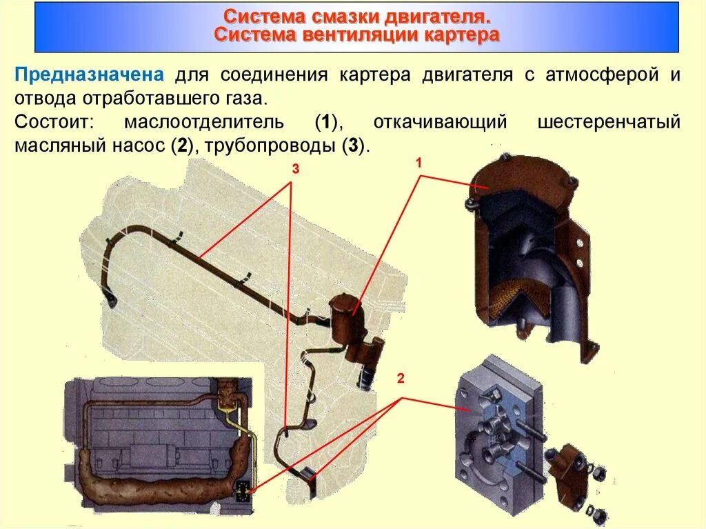 Для чего предназначена система смазки. Система смазки двигателя бмп-2. система смазки двигателя g4kd. система вентиляции картера двигателя бмп 1. масляный насос бмп 2.