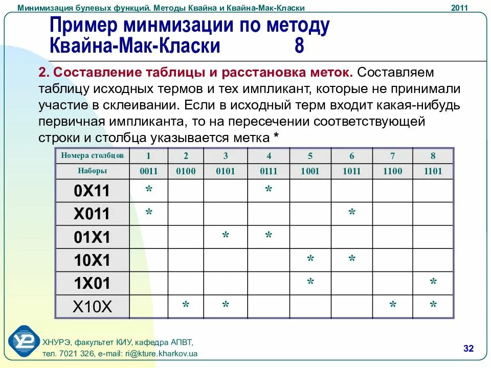 Методы минимизации функций. Метод Квайна Мак-Класки. Минимизация функций методом Квайна-МАККЛАСКИ. Минимизация фал методом Квайна–Мак-Класки. Минимизация ДНФ методом Квайна Мак Класки.