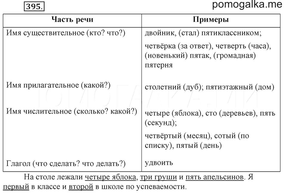 Откуда тт доносился отрывистый. Русский язык 5 класс упражнение 395. Русский язык 6 класс разумовская 395. Рус 6 395. Рус 6 395.