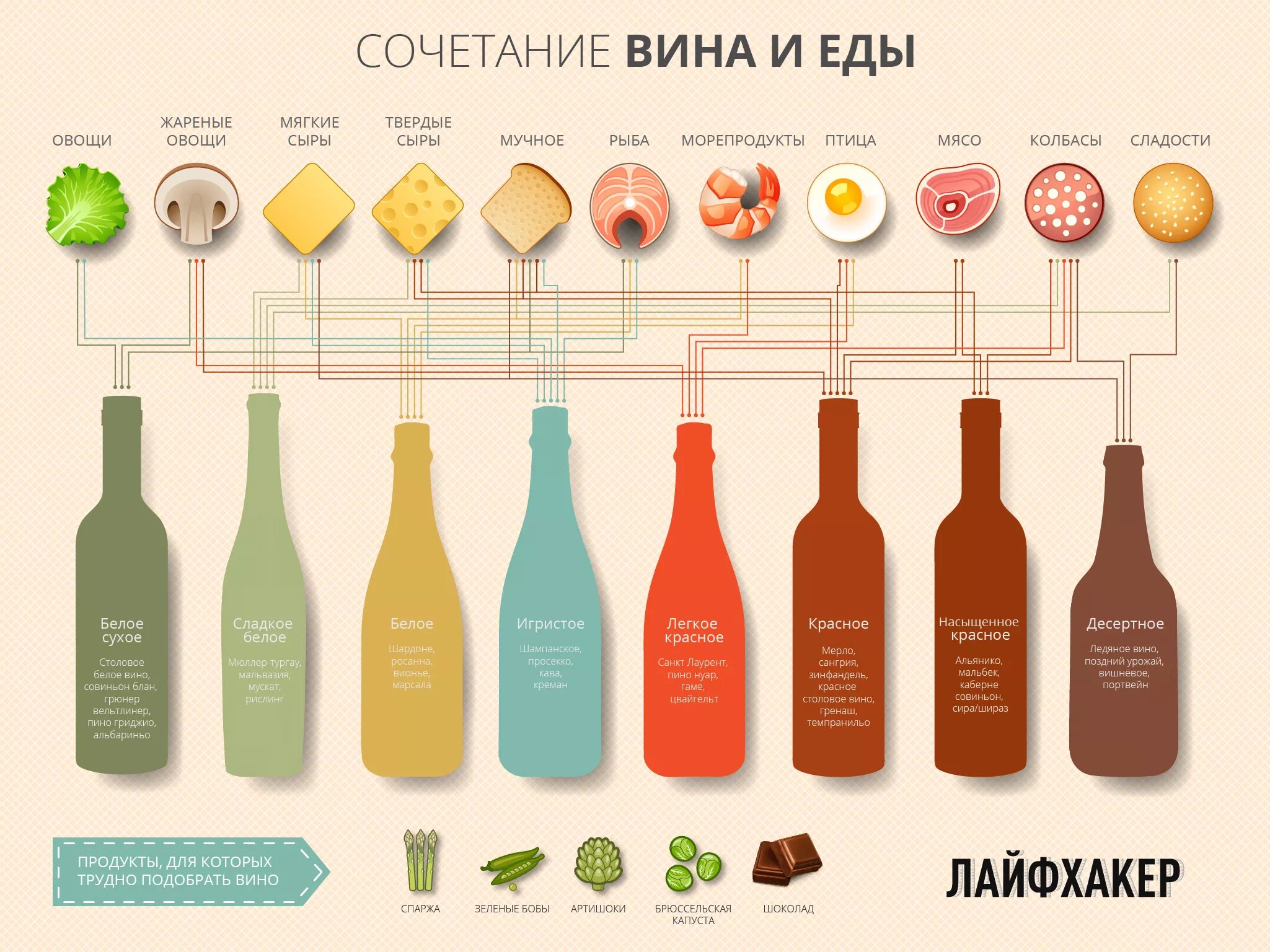 Какой должен быть вкус