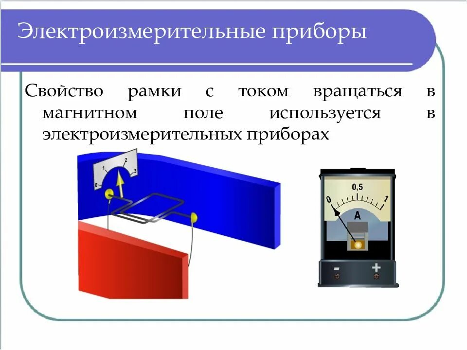 На какие физические объекты действует магнитное поле. Электроизмерительный прибор магнитное поле. Рамка в магнитном поле. Рамка с током в магнитном поле. Электроизмерительные приборы физика.