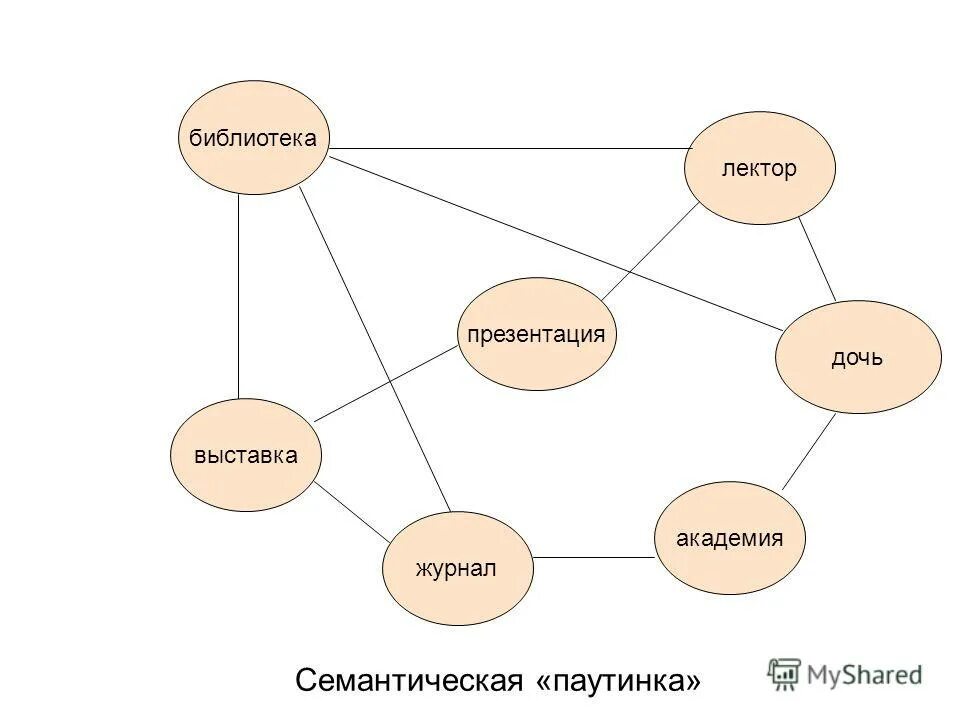 семантические технологии