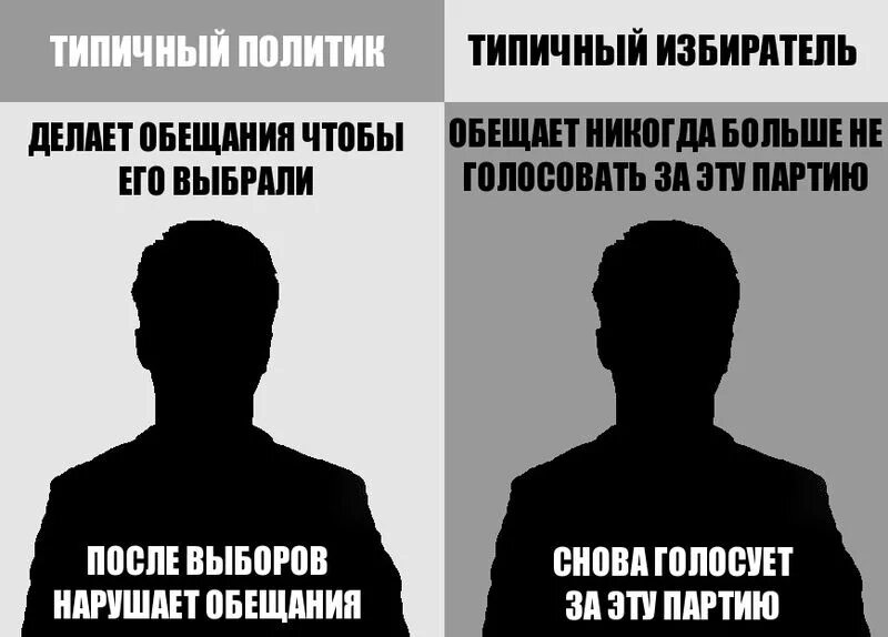 Чего будет после выбор. Типичный политик. День неисполнения обещаний. День нарушения обещаний. Типичный.