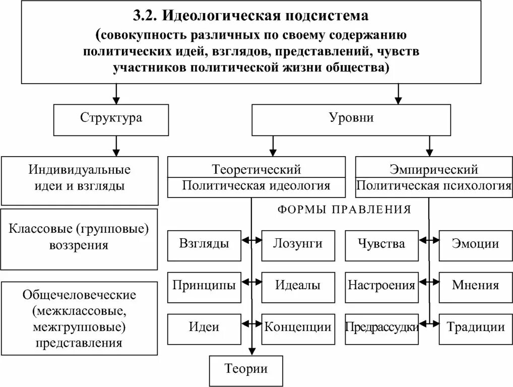 Компоненты политической системы. Культурно-идеологическая подсистема примеры. Идеологическая подсистема политической системы общества. Элементы подсистемы политической системы. Культурно идеологический компонент политической системы.