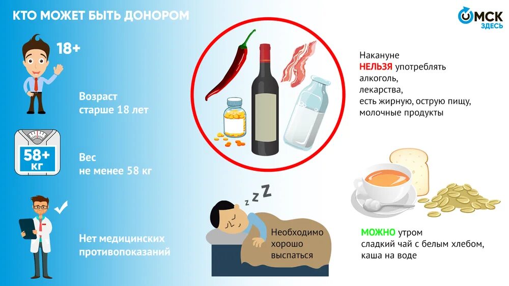 Почему нельзя быть донором крови. Кто может быть донором. Памятка донору. Кто кому может быть донором. Почему нельзя пить алкоголь перед сдачей крови на донорство.