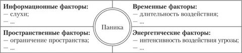Пентабазис