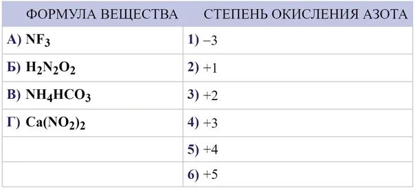 Nh4hco3 степень окисления азота. Определить степень окисления элементов в соединениях. Nh4 степень окисления. Степень окисления азота.