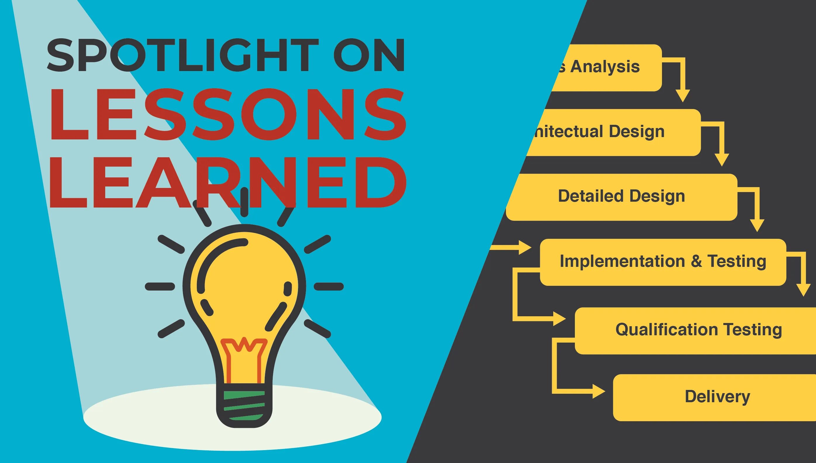 Learn your lessons. Lessons learned проекта. lessons learned картинки. lessons learned в проектном управлении.