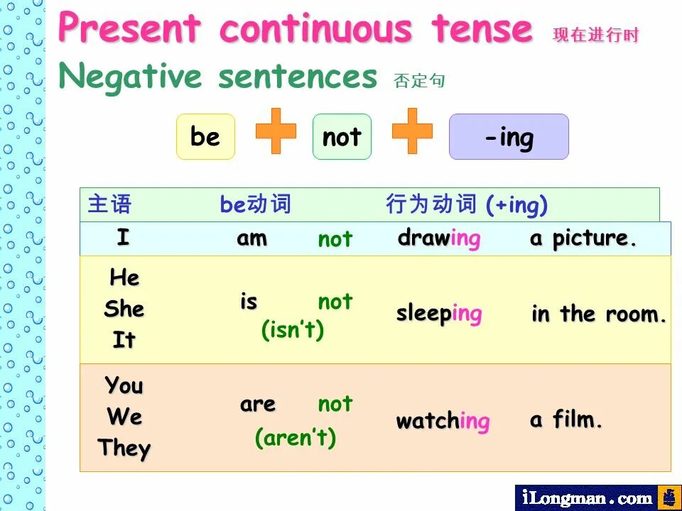 Present continuous revision. Правило am is are present Continuous. The present Continuous Tense правило. Глагол to be в Continuous. Схема образования present Continuous.