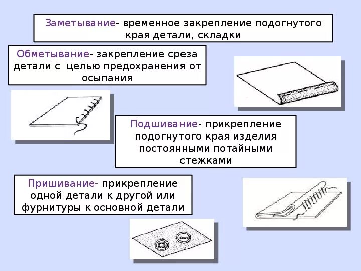 Строчка прямого стежка 1 класс технология. Технология швы 5 класс швы. Ручных стежков и строчек. Терминология ручных стежков и строчек. Ручные швы и Стежки 5 класс.